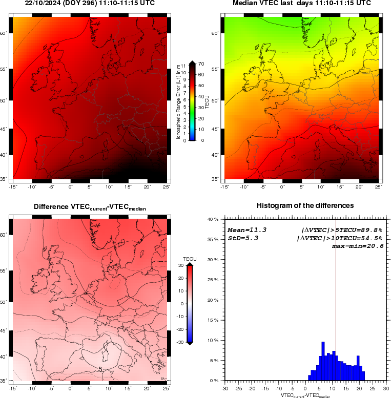 VTEC Statistic Maps and Plot