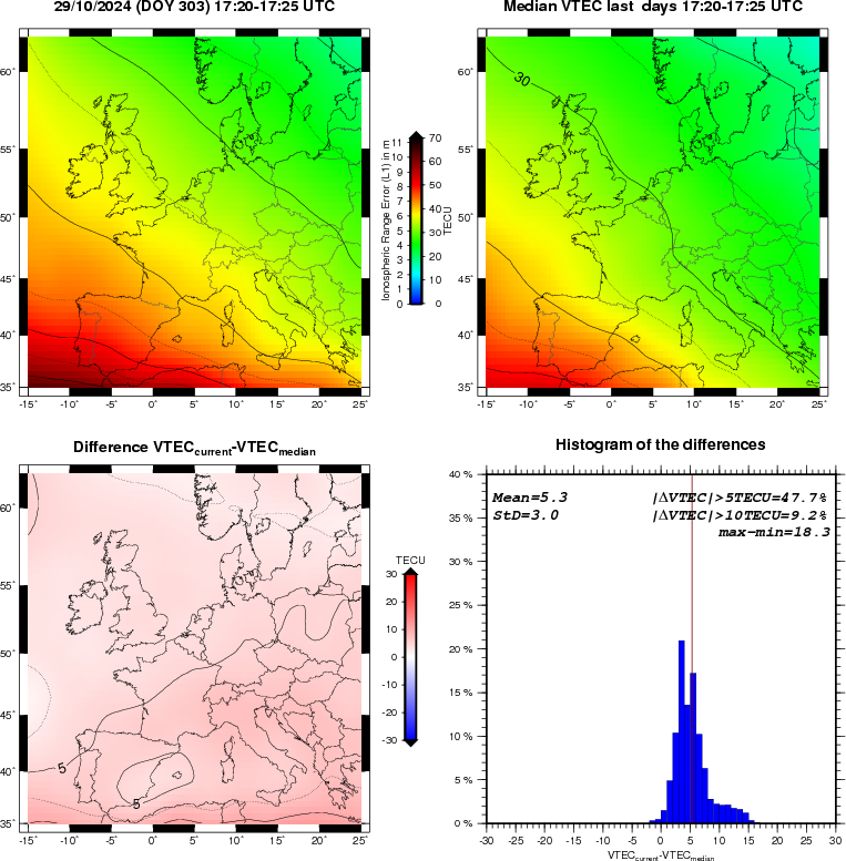 NRT VTEC Plots