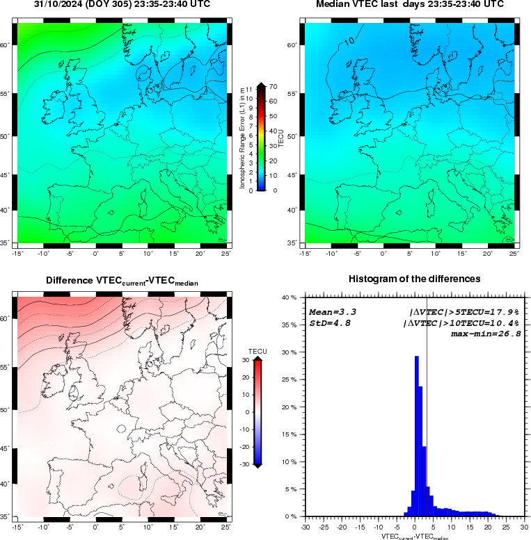 NRT VTEC Plots