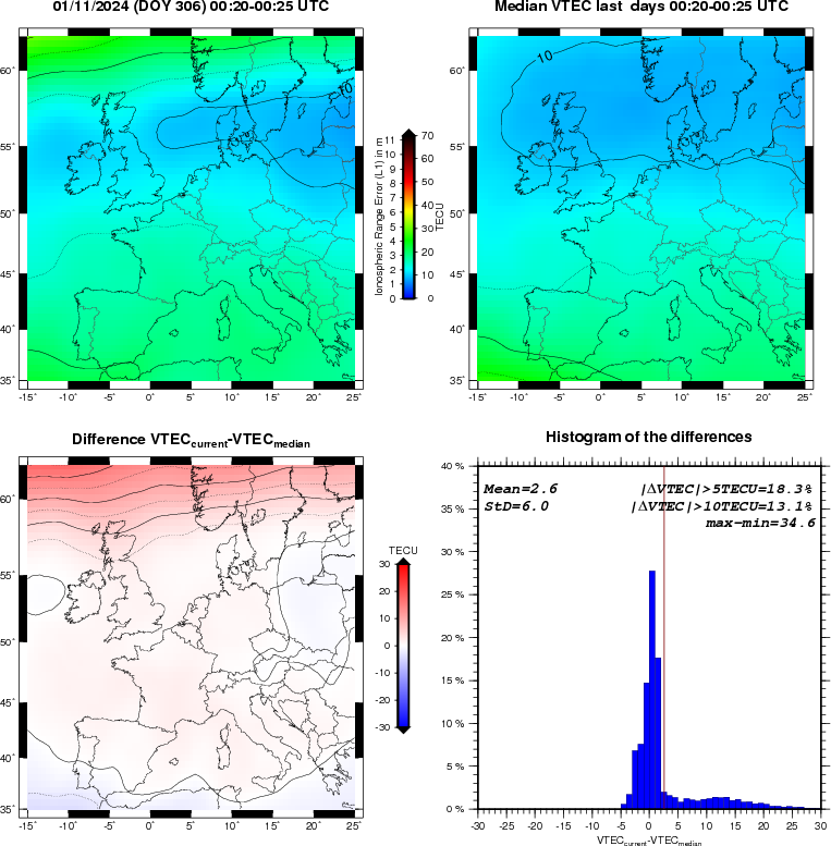 NRT VTEC Plots