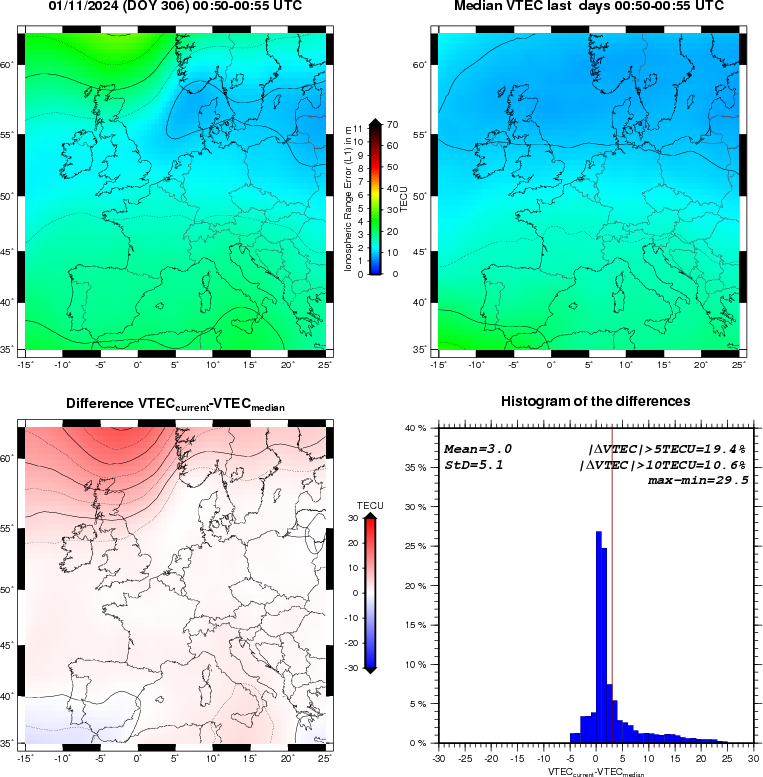 NRT VTEC Plots