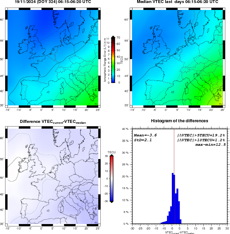 NRT VTEC Plots