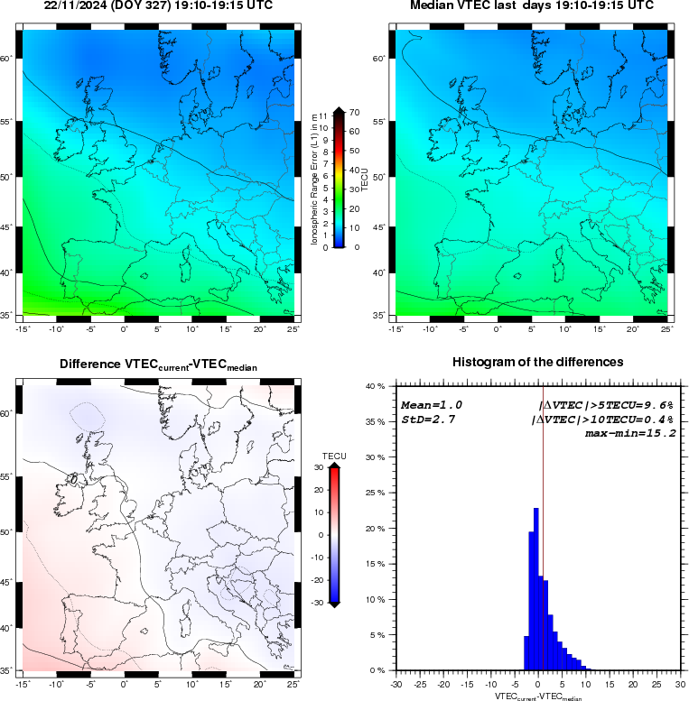 VTEC Statistic Maps and Plot