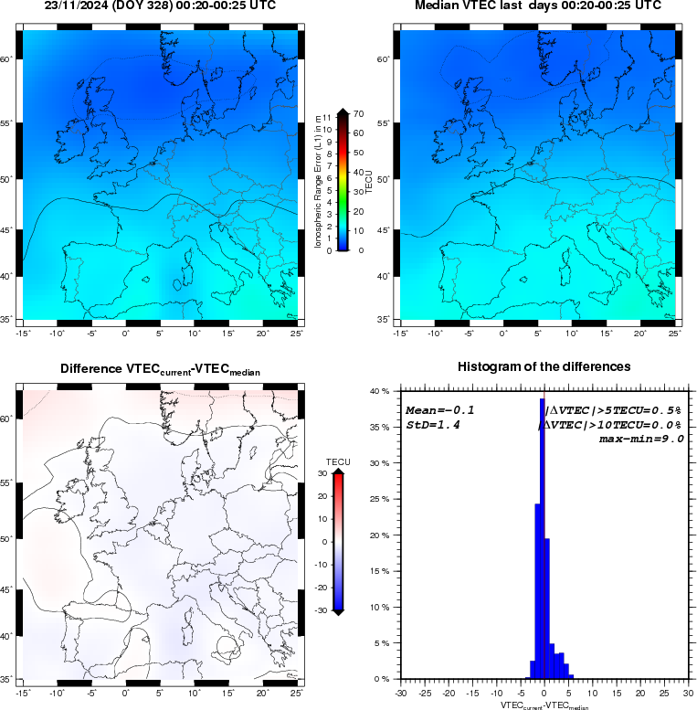 NRT VTEC Plots