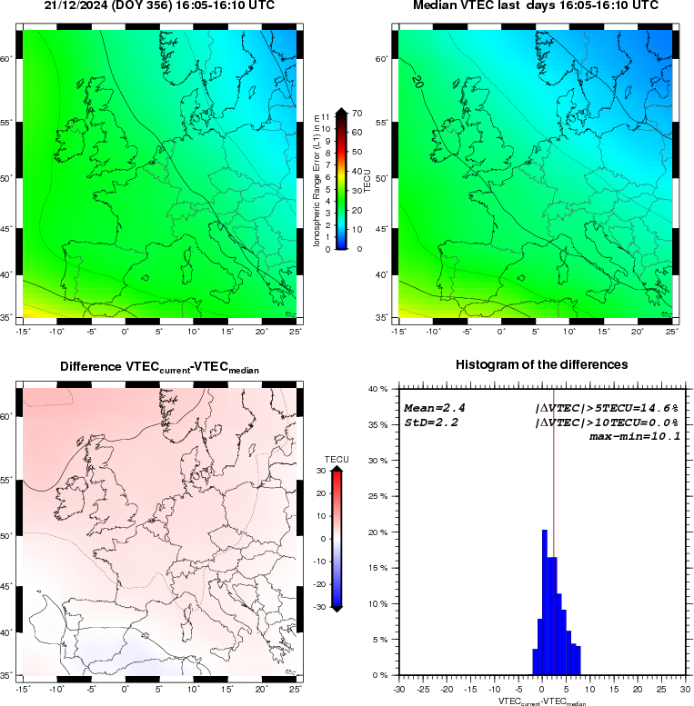 NRT VTEC Plots