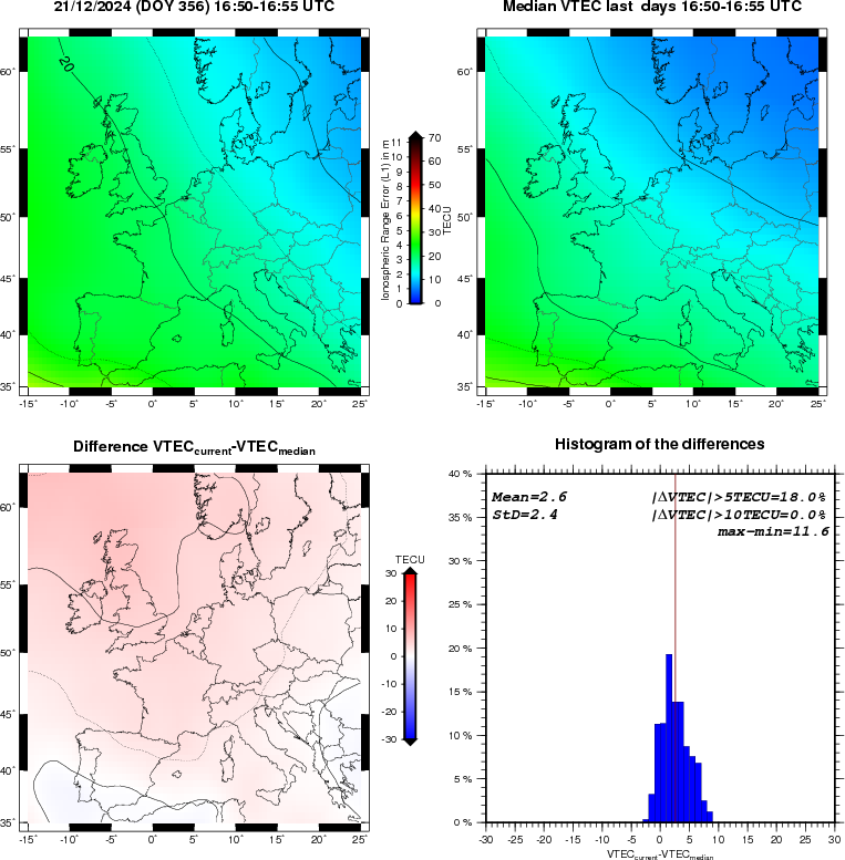 NRT VTEC Plots