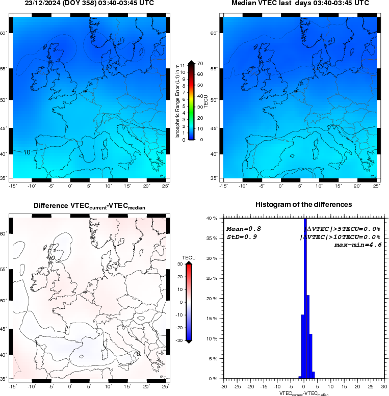 VTEC Statistic Maps and Plot