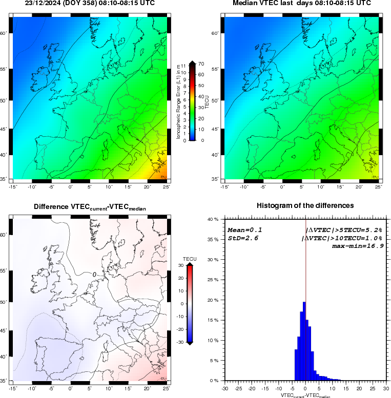 NRT VTEC Plots