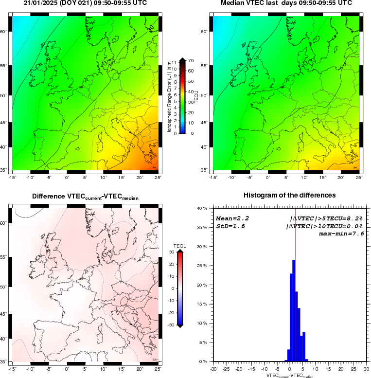 NRT VTEC Plots