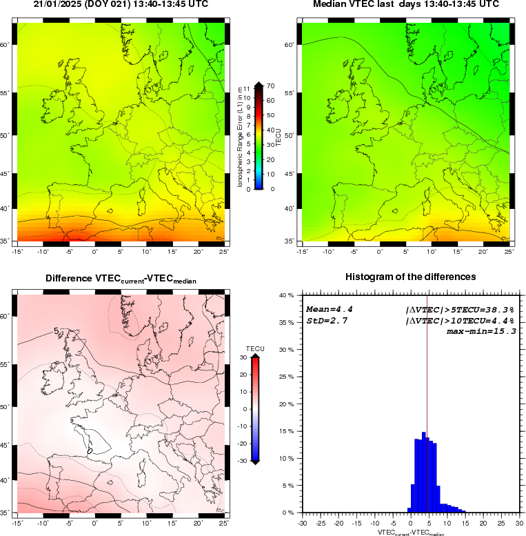 NRT VTEC Plots