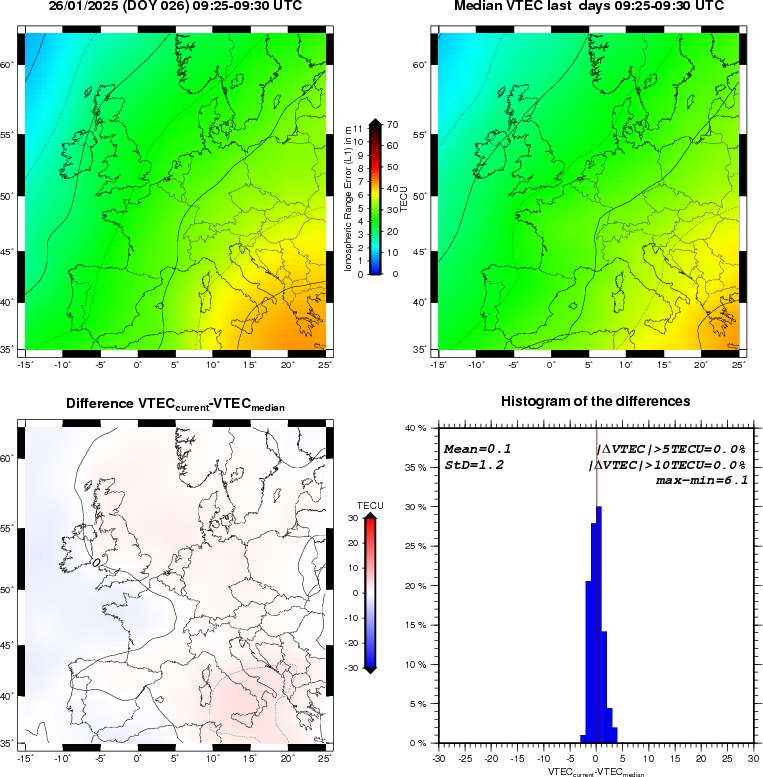 NRT VTEC Plots