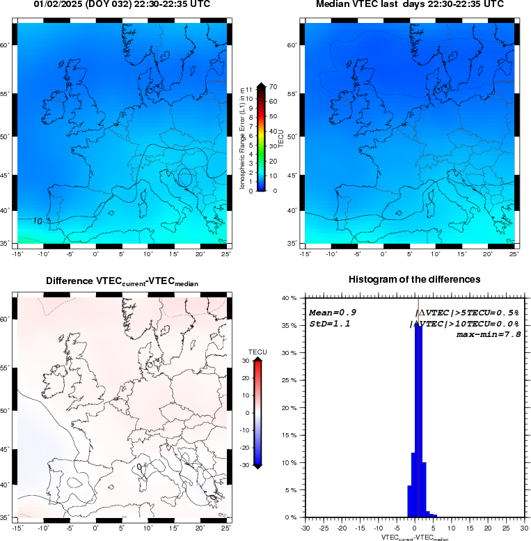 NRT VTEC Plots