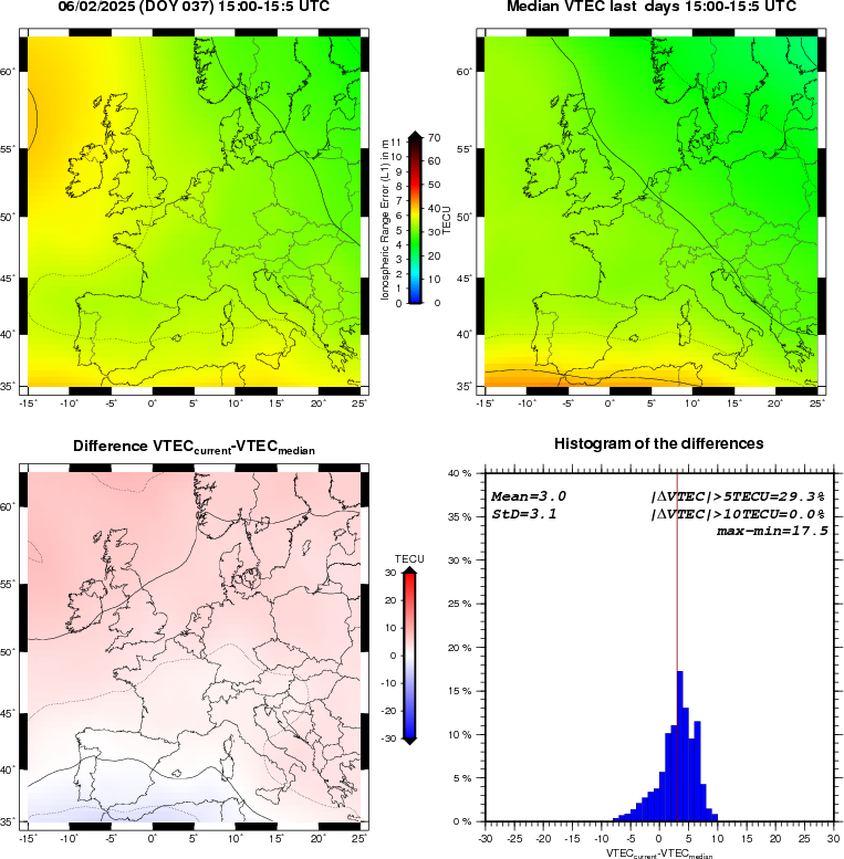 NRT VTEC Plots