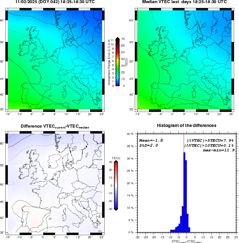 NRT VTEC Plots