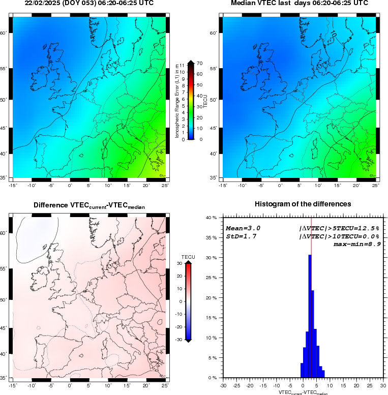 NRT VTEC Plots