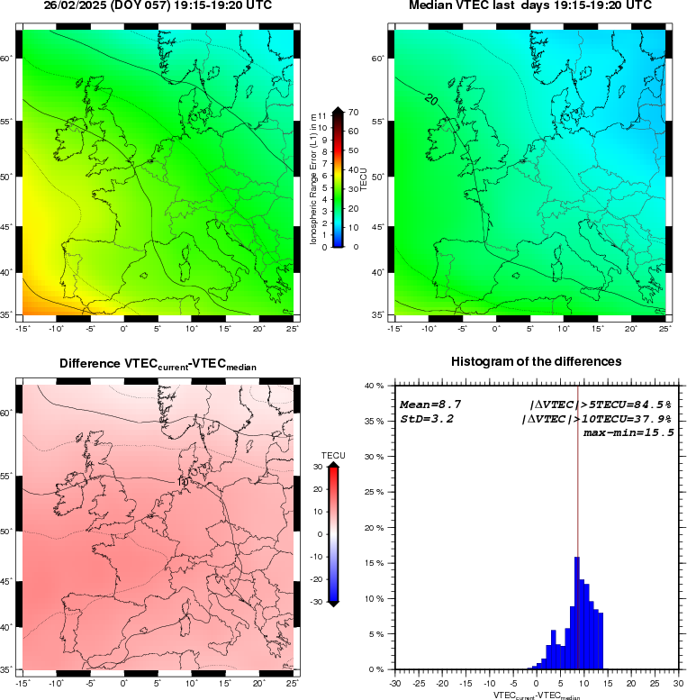 NRT VTEC Plots