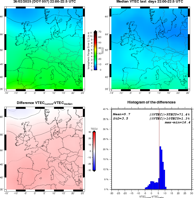 VTEC Statistic Maps and Plot