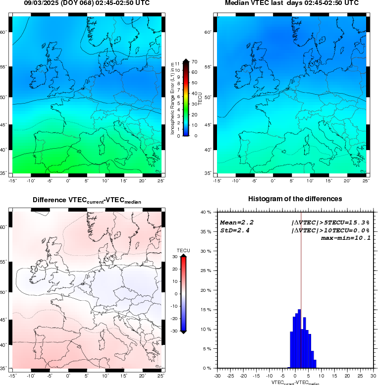 NRT VTEC Plots