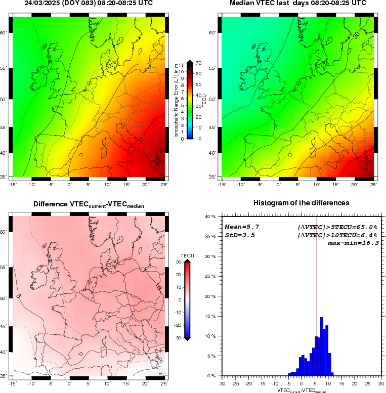 NRT VTEC Plots