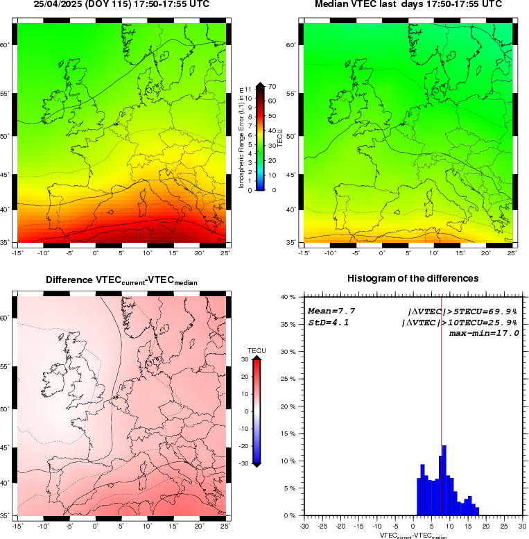 VTEC Statistic Maps and Plot