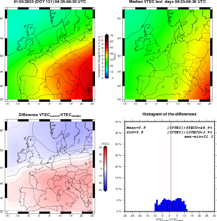 NRT VTEC Plots