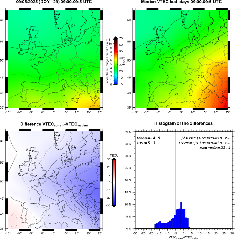 NRT VTEC Plots