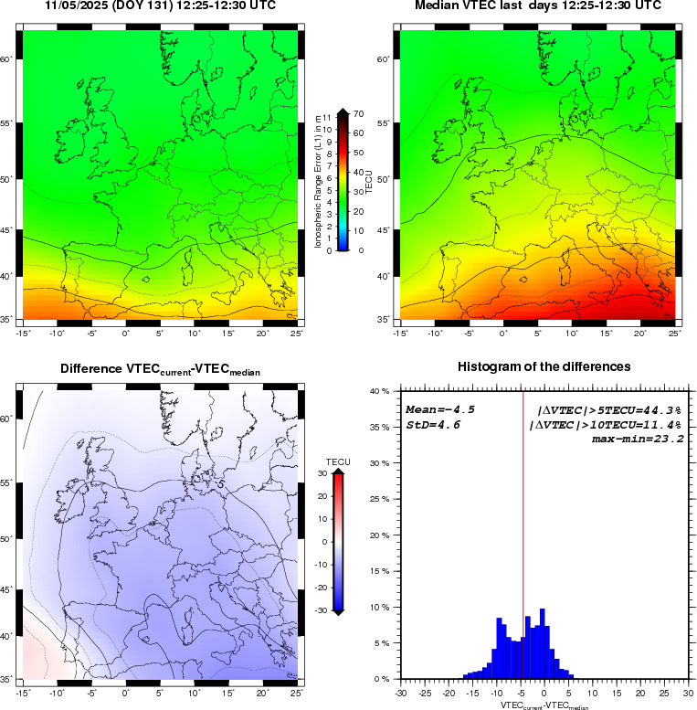 NRT VTEC Plots
