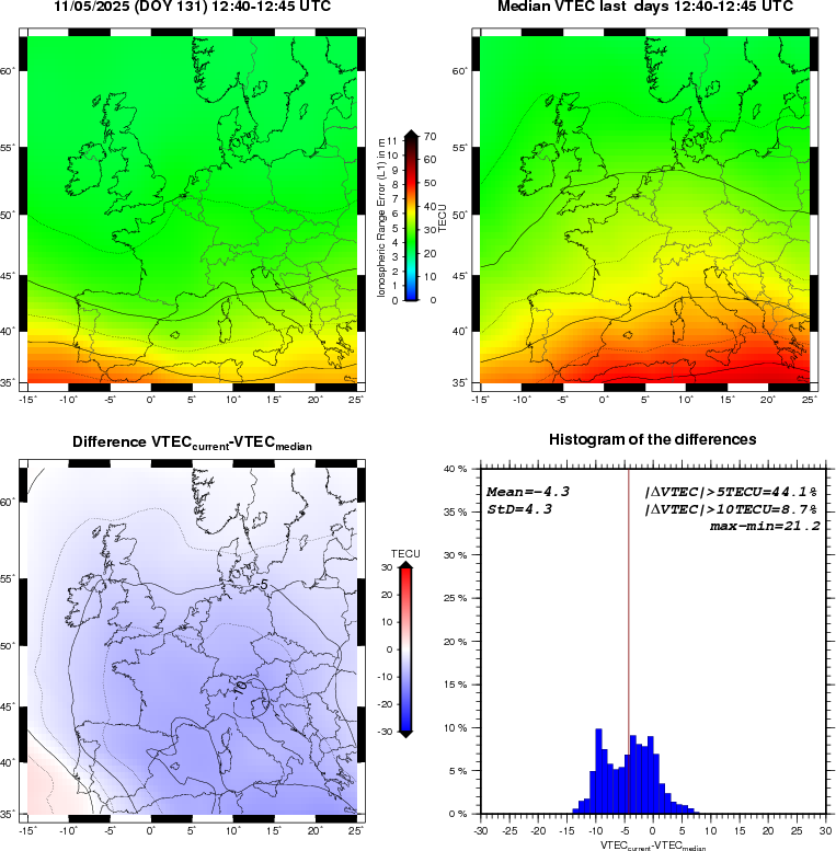 NRT VTEC Plots