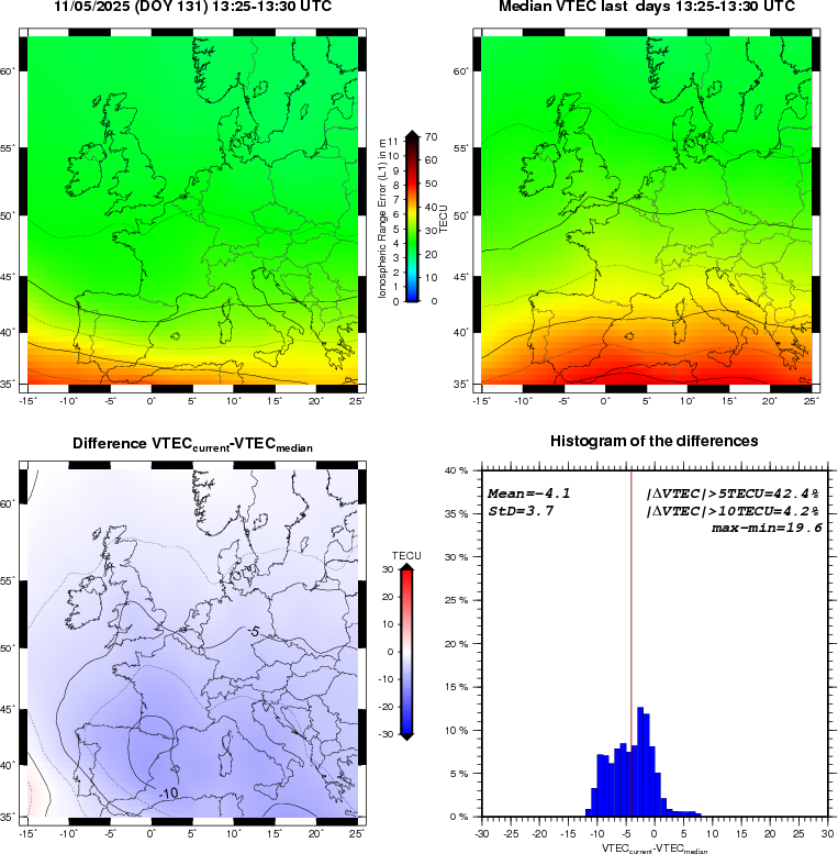 NRT VTEC Plots