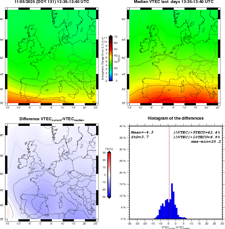 NRT VTEC Plots