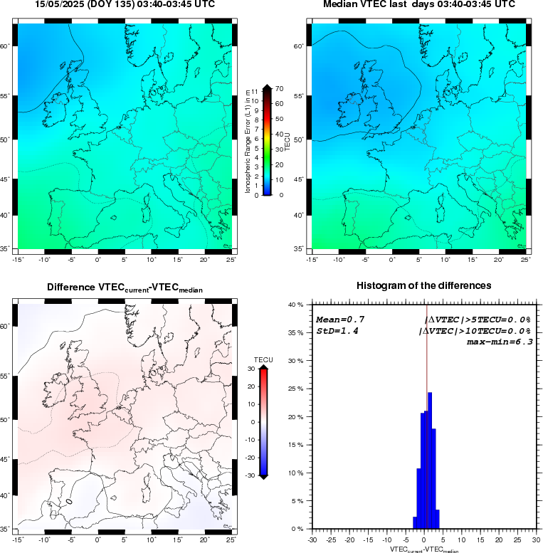 VTEC Statistic Maps and Plot
