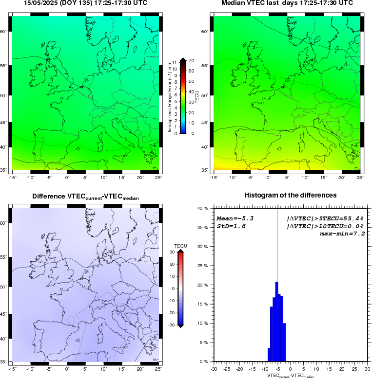 NRT VTEC Plots