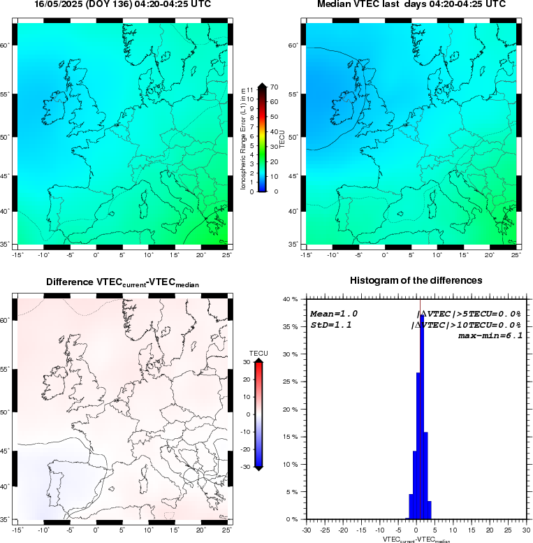 NRT VTEC Plots