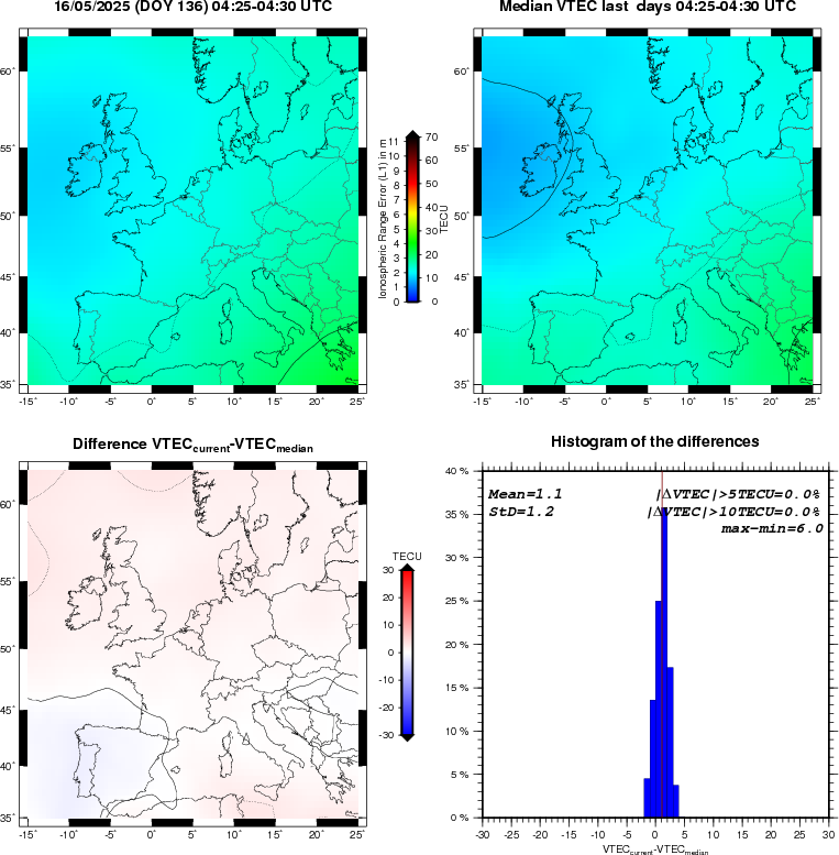 NRT VTEC Plots