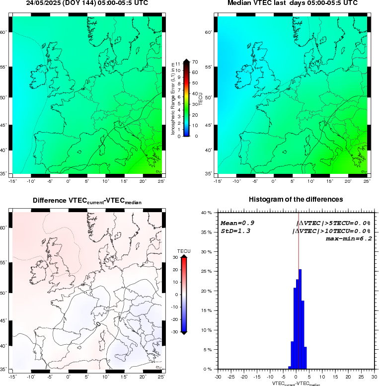 NRT VTEC Plots