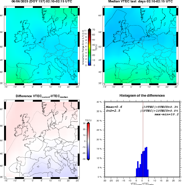 VTEC Statistic Maps and Plot