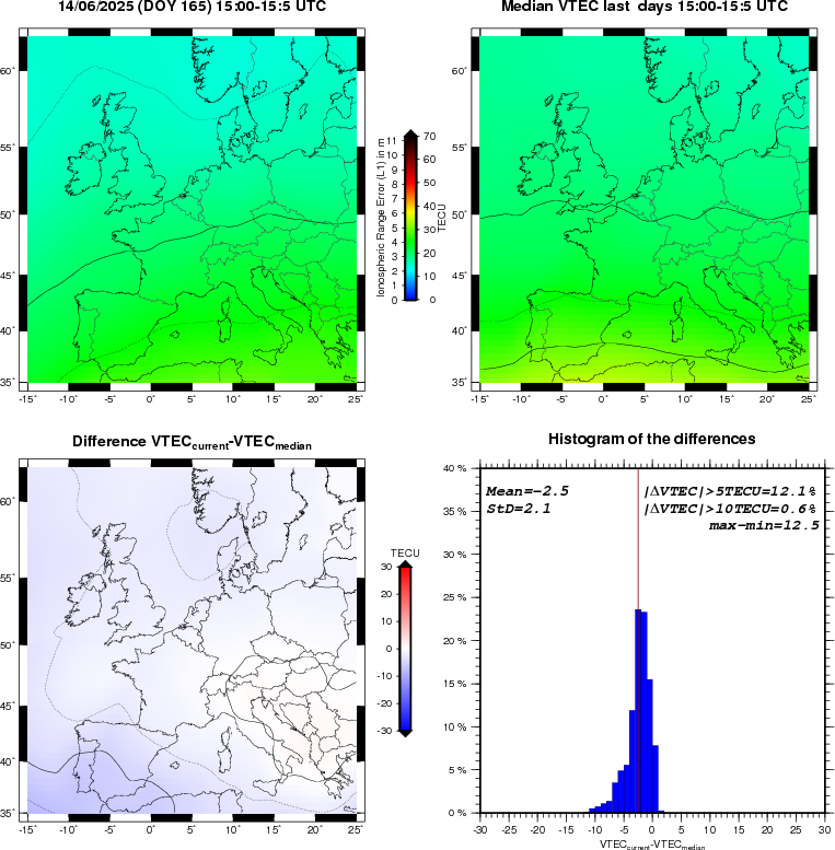 NRT VTEC Plots