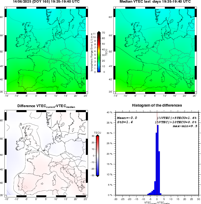 NRT VTEC Plots