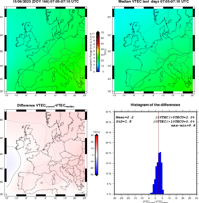 NRT VTEC Plots