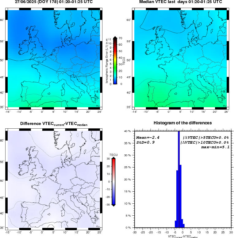 NRT VTEC Plots