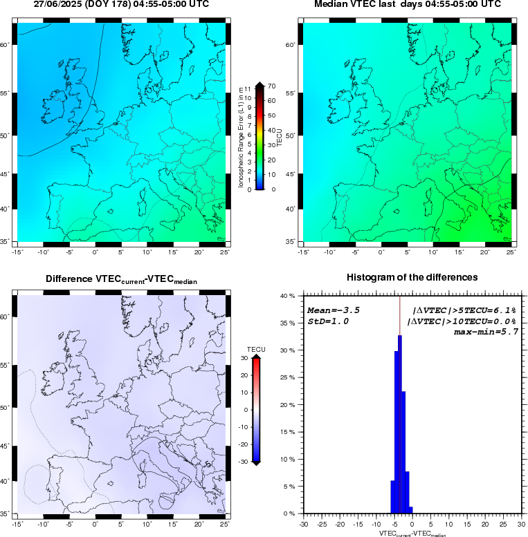 VTEC Statistic Maps and Plot
