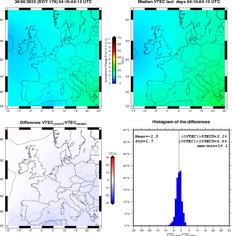 VTEC Statistic Maps and Plot