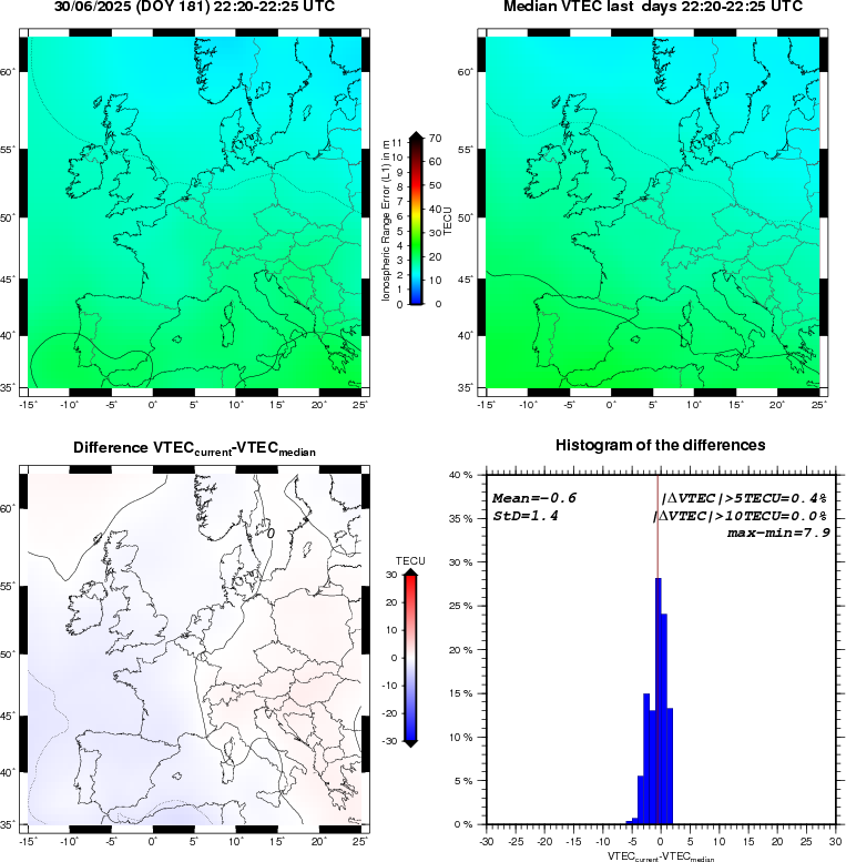 NRT VTEC Plots