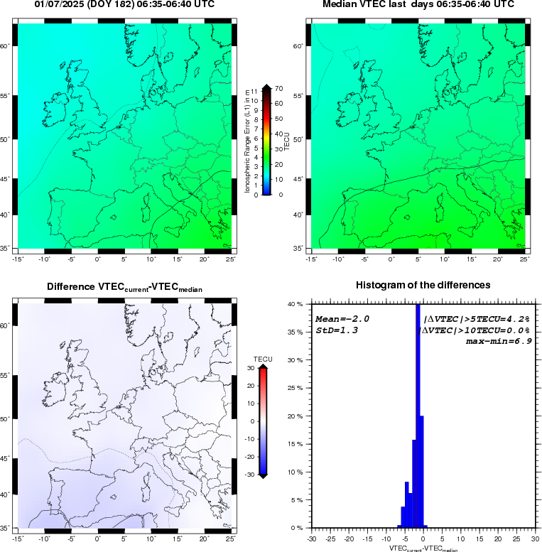 NRT VTEC Plots
