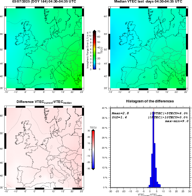 VTEC Statistic Maps and Plot