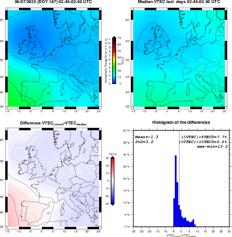 NRT VTEC Plots