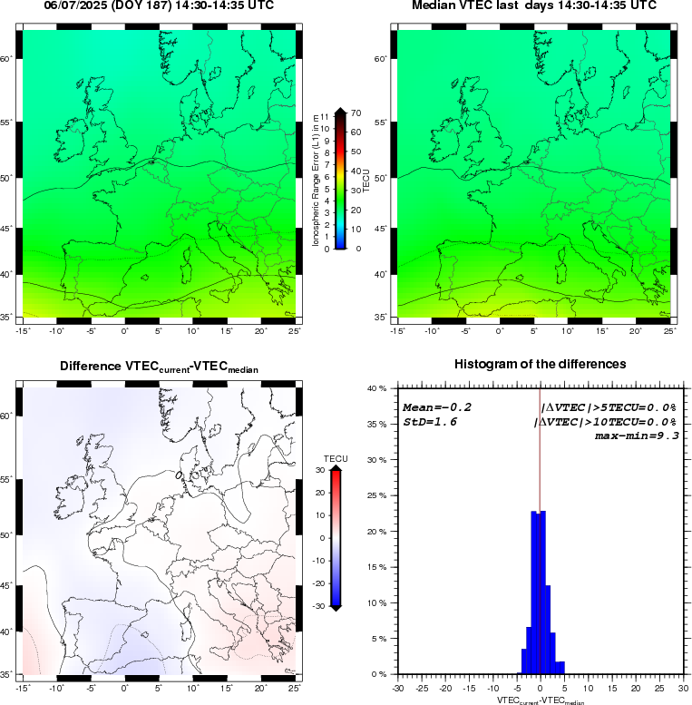 NRT VTEC Plots