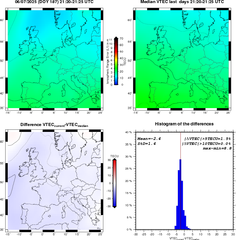 NRT VTEC Plots