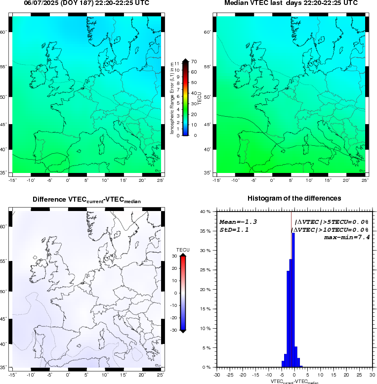 VTEC Statistic Maps and Plot