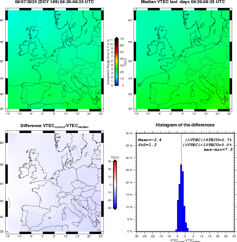 NRT VTEC Plots